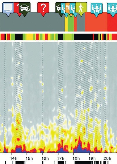 Beispiel einer HRV-Auswertung